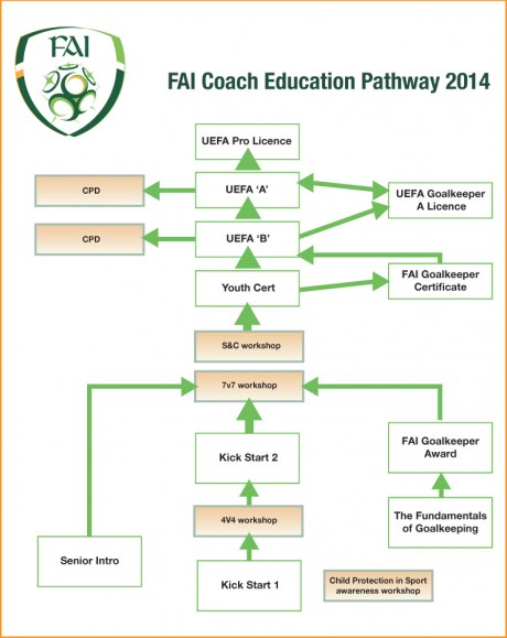 FAIPATHWAY