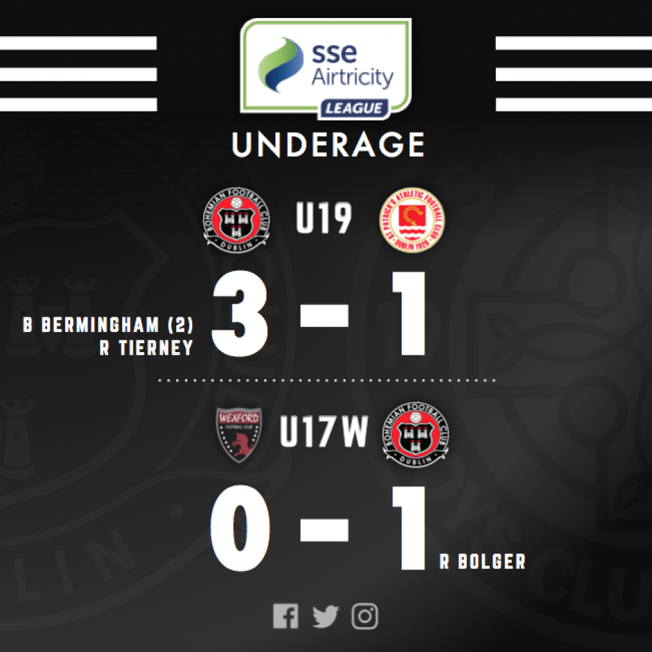 LOI Underage results